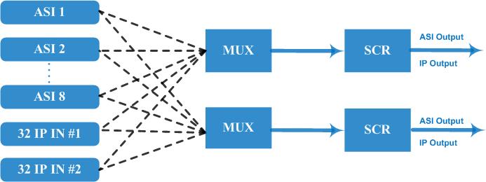 FU4823B Multiplexer Scrambler view 3